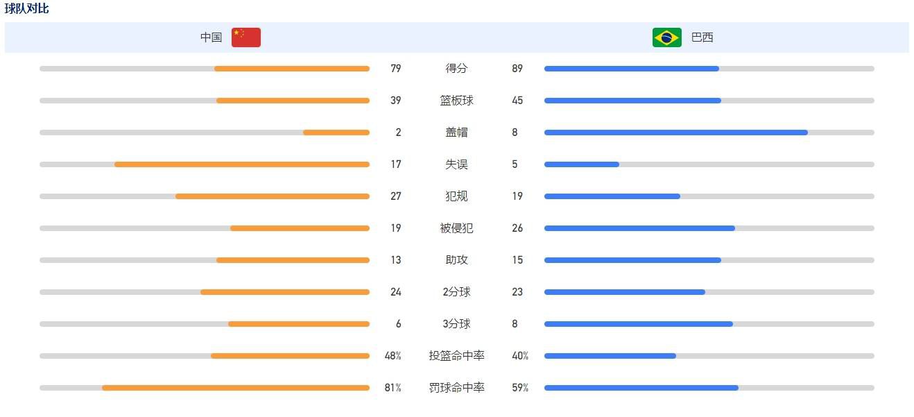 切尔西官方公告：在周日与埃弗顿的比赛后，队长里斯-詹姆斯接受了医疗评估。